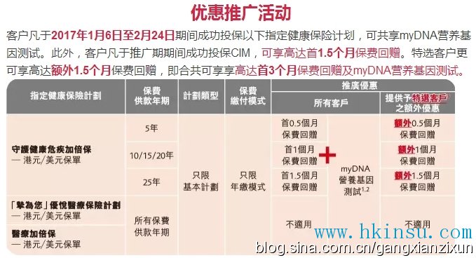 崭新多重危疾产品——守护健康危疾加倍保（附优惠活动）