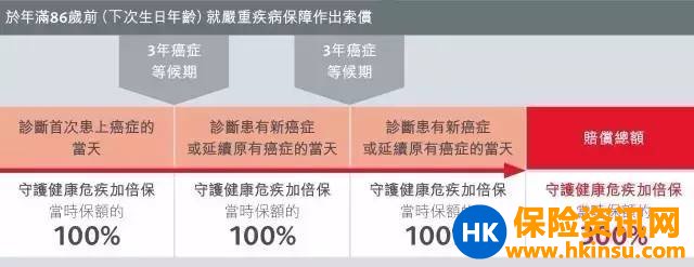 多次赔付-我们真的需要高达7次的重疾保障吗？