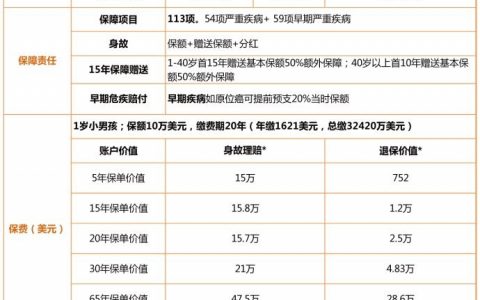 赔付高达7次！香港保诚守护健康危疾加倍保