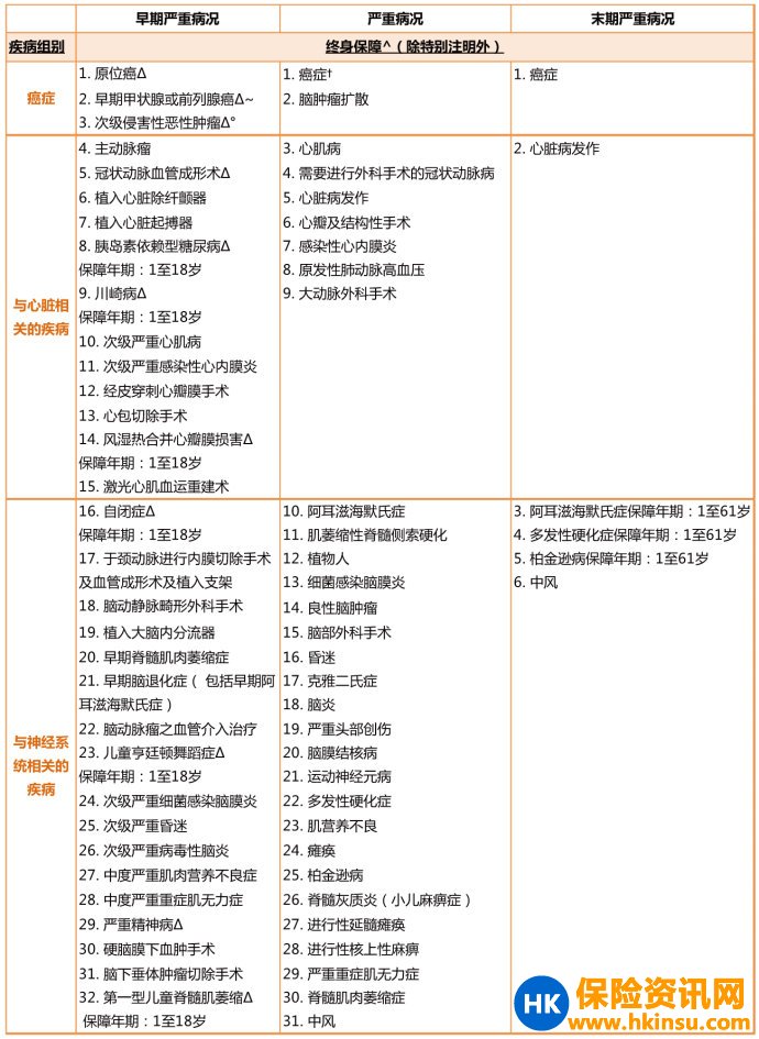 多重赔付产品首选！香港保诚守护健康危疾加倍保（附对比友邦加裕倍安保加强版）