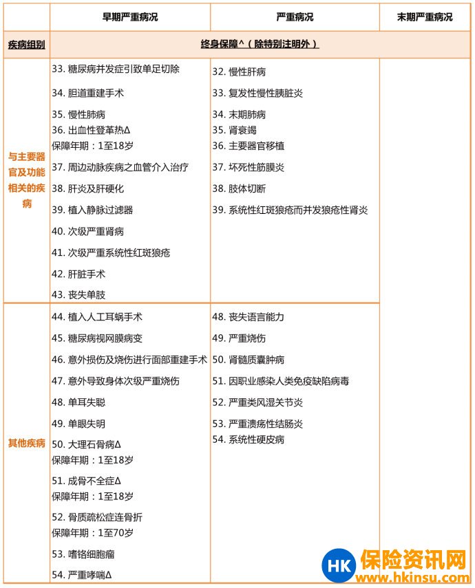 多重赔付产品首选！香港保诚守护健康危疾加倍保（附对比友邦加裕倍安保加强版）