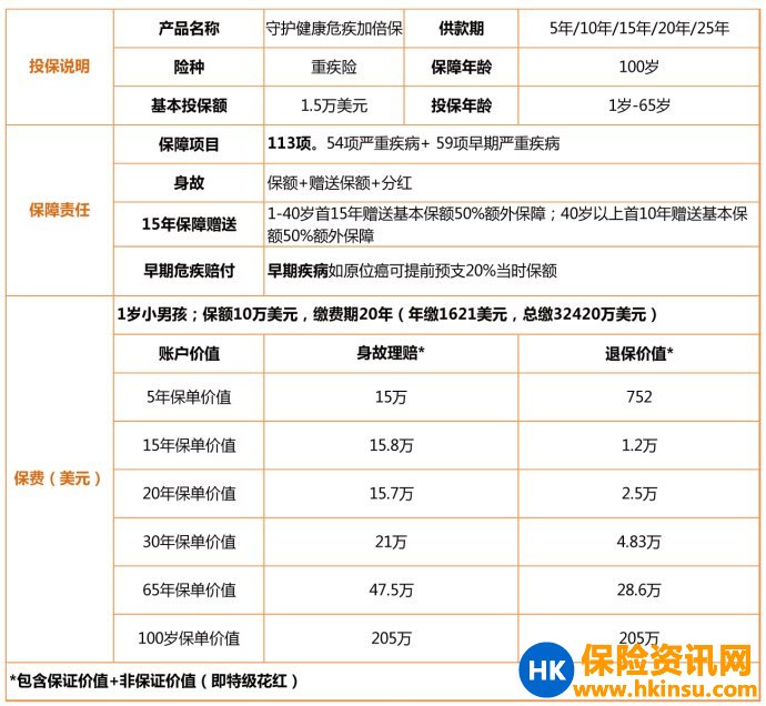 多重赔付产品首选！香港保诚守护健康危疾加倍保（附对比友邦加裕倍安保加强版）
