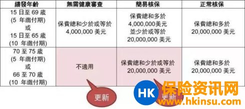 【充裕未来2】粉墨登场：收益下调【不代表】性价比降低