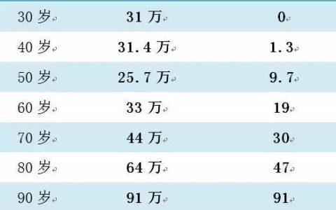 香港保诚：守护健康终身危疾保案例分享