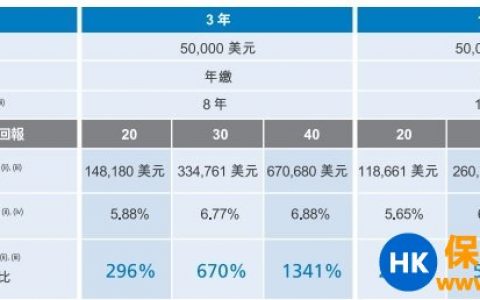 香港大都会耀光储蓄计划详细介绍