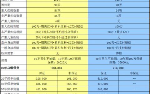 友邦香港保险是陷阱？
