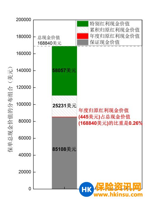 【香港保险】如何从原理上深层次解读履行比率？