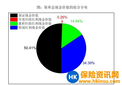 【香港保险】如何从原理上深层次解读履行比率？