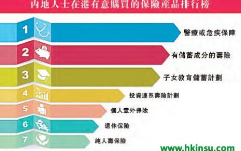 赴港投保你需要了解这些