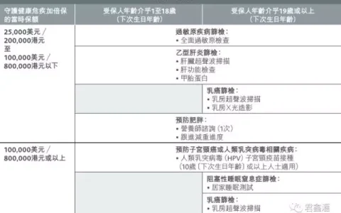英国保诚：守护健康危疾加倍保/终身保案例介绍