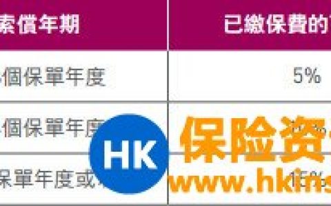 AIA香港：特级「健康之宝」医疗保障计划2