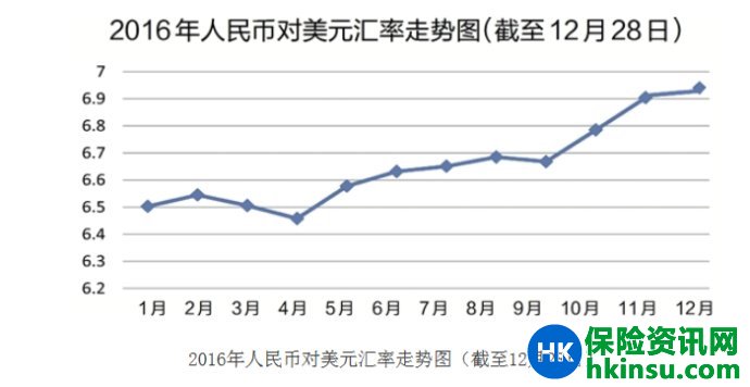 人民币贬值大环境下，如何做好美元理财？