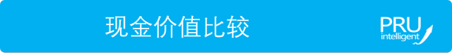 储蓄寿险怎么选（小孩篇）