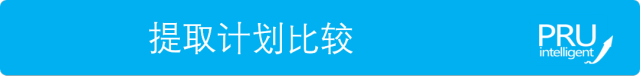 储蓄寿险怎么选（小孩篇）