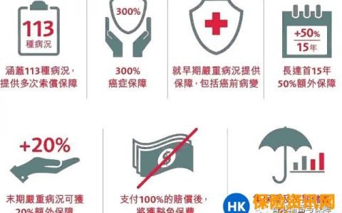 香港保诚：守护健康危疾加倍保保障疾病列表