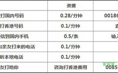 到香港如何选择上网方式？选择哪种套餐适合你