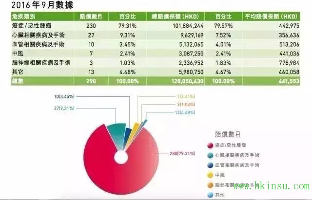 【友邦】2016年第4季度【重疾理赔报告】及【案例分享】