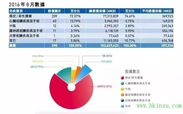 【友邦】2016年第4季度【重疾理赔报告】及【案例分享】