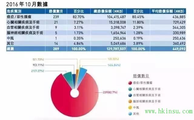 【友邦】2016年第4季度【重疾理赔报告】及【案例分享】
