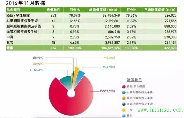 【友邦】2016年第4季度【重疾理赔报告】及【案例分享】