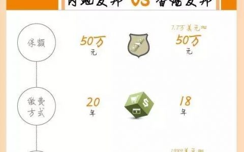 内地友邦与香港友邦保险产品的巨大差异!