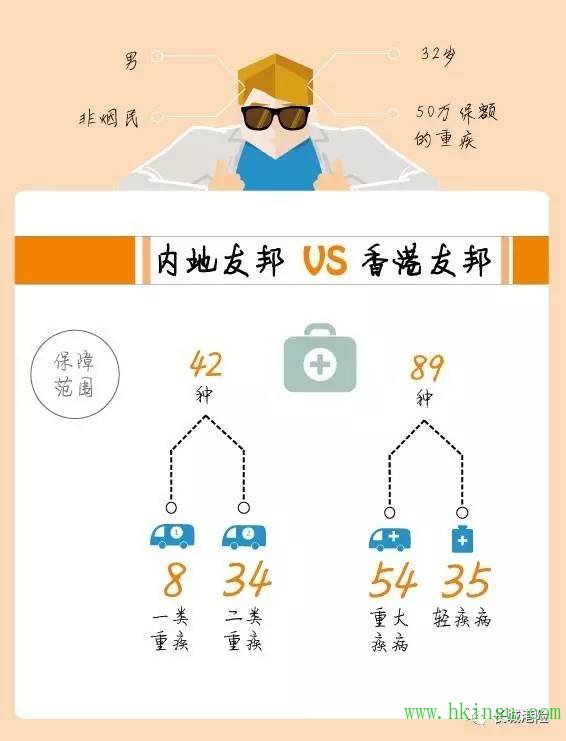 内地友邦与香港友bang保险产品的巨大差异！