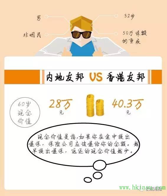 内地友邦与香港友bang保险产品的巨大差异！