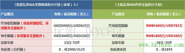高端医疗哪家强？优姐来帮忙