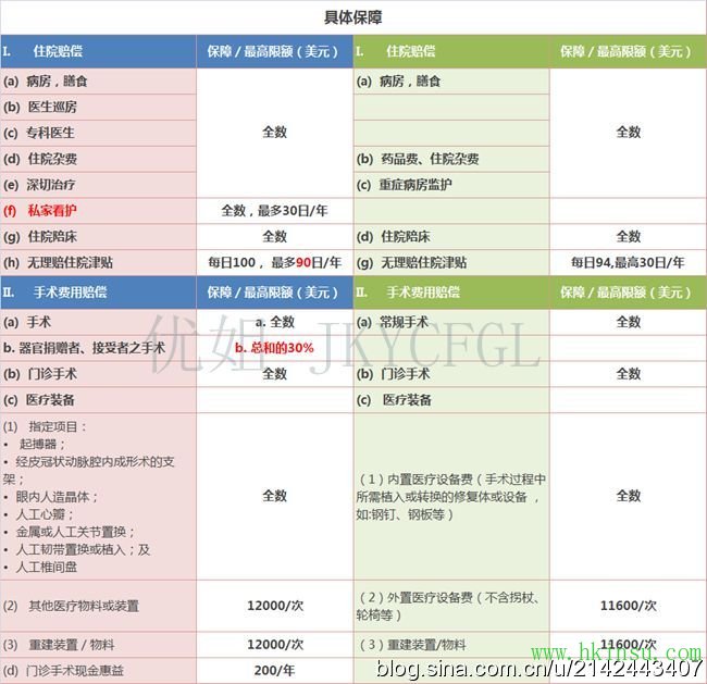 高端医疗哪家强？优姐来帮忙