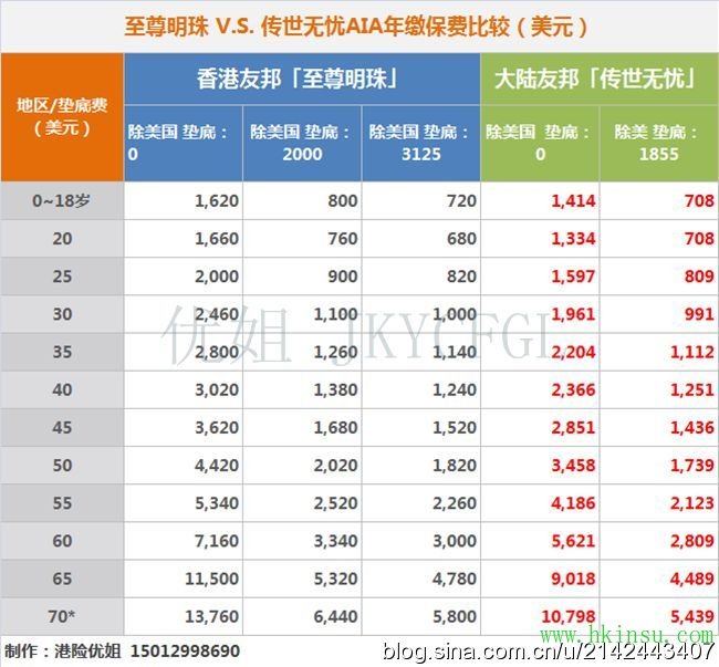 高端医疗哪家强？优姐来帮忙