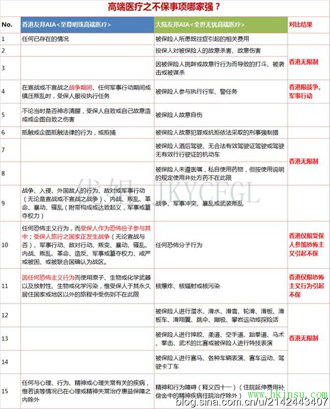 高端医疗哪家强？优姐来帮忙