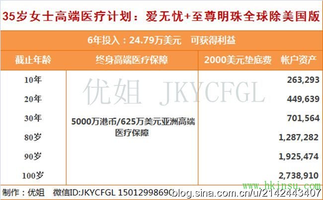 高端医疗哪家强？优姐来帮忙