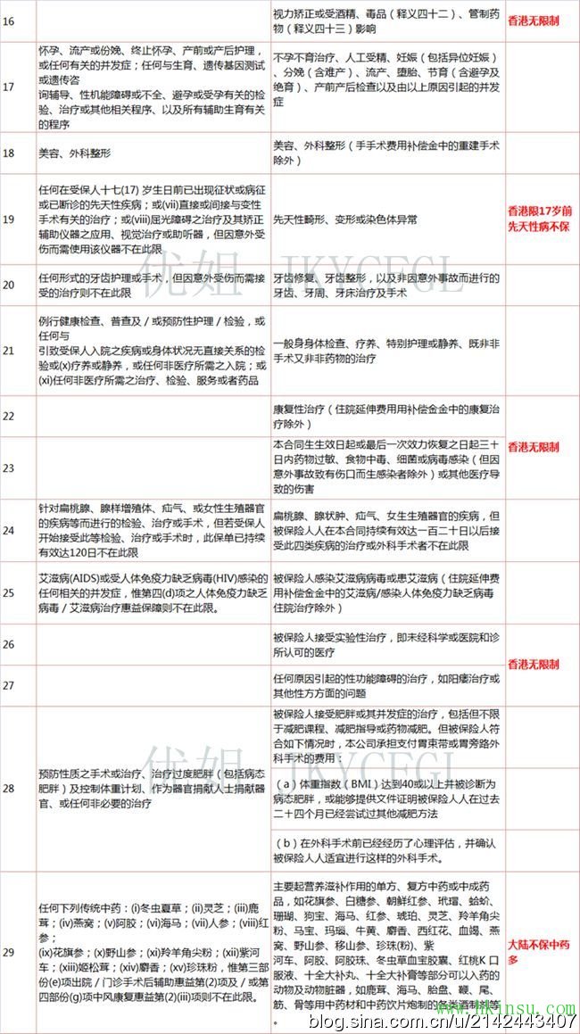 高端医疗哪家强？优姐来帮忙