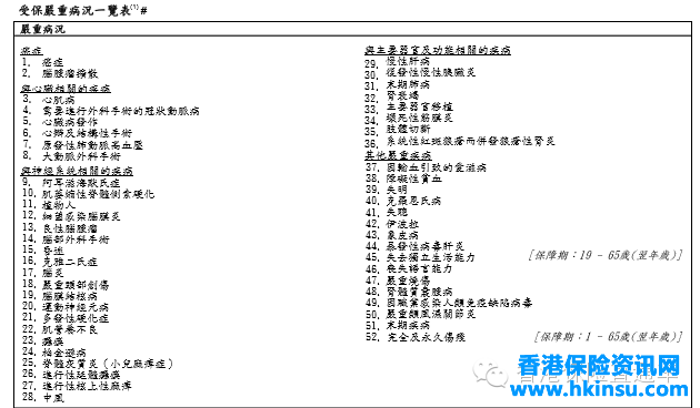 教你看懂香港保险计划书