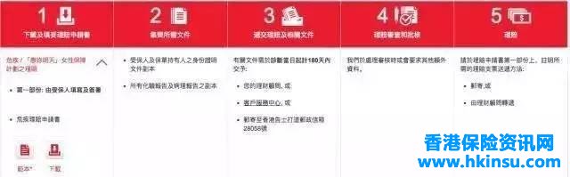 香港保誠：客戶可通過APP查詢保單