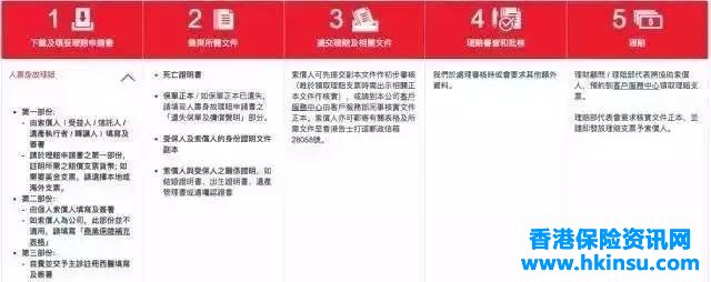 香港保誠：客戶可通過APP查詢保單