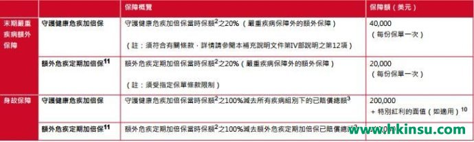 香港保诚守护健康危疾加倍保计划介绍