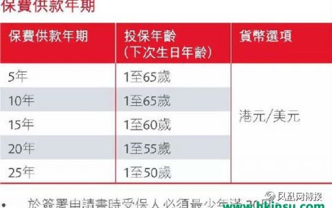 香港保诚：守护健康危疾加倍保（CIM）文字和视频资料介绍