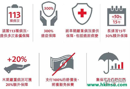香港保诚：守护健康危疾加倍保（CIM）文字和视频资料介绍