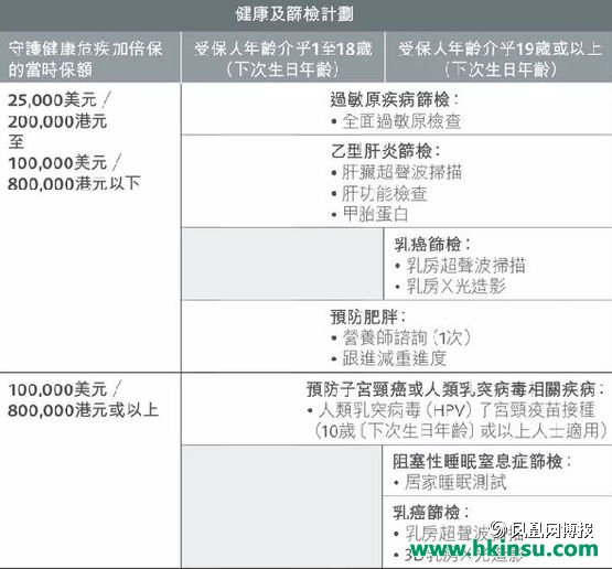 香港保诚：守护健康危疾加倍保（CIM）文字和视频资料介绍
