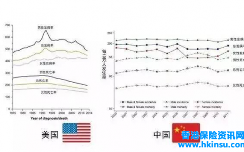 香港保险：投保人性别对香港保单的影响