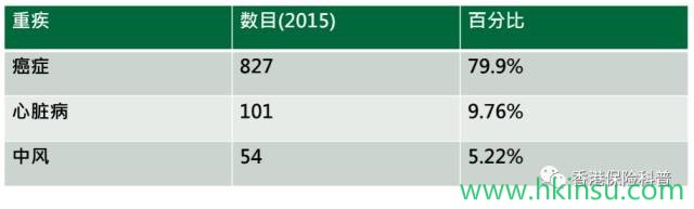 揭秘香港【多重赔付重疾险】