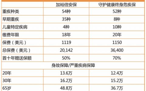 有关给孩子买香港保险的全攻略