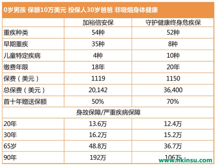 儿童节福利！小朋友的保险不会买？最全儿童投保香港保险攻略！