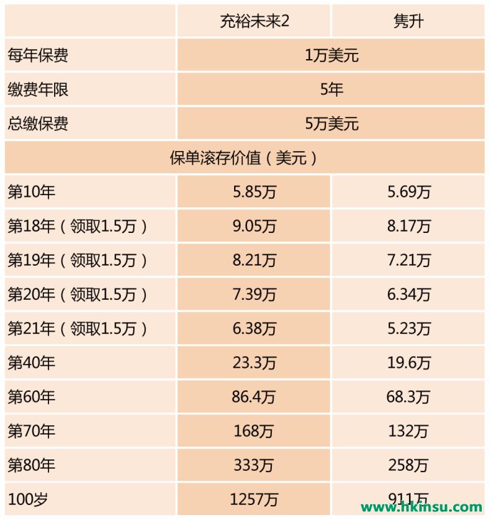 儿童节福利！小朋友的保险不会买？最全儿童投保香港保险攻略！