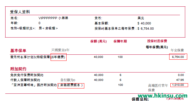儿童节福利！小朋友的保险不会买？最全儿童投保香港保险攻略！