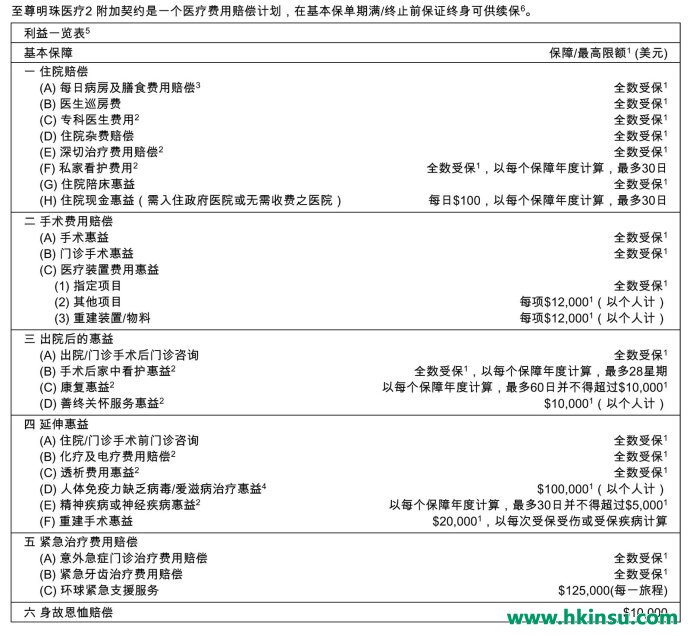 儿童节福利！小朋友的保险不会买？最全儿童投保香港保险攻略！