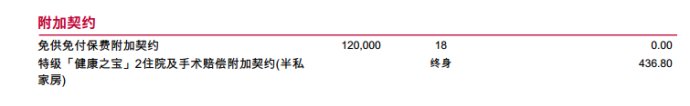 儿童节福利！小朋友的保险不会买？最全儿童投保香港保险攻略！