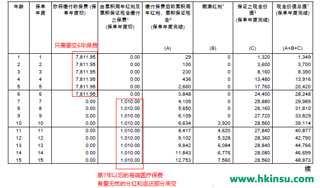 儿童节福利！小朋友的保险不会买？最全儿童投保香港保险攻略！