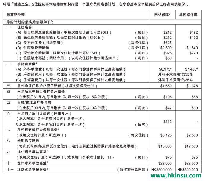 儿童节福利！小朋友的保险不会买？最全儿童投保香港保险攻略！